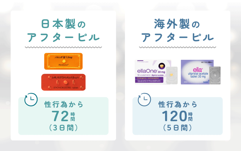 アフターピルは何時間以内に服用する？