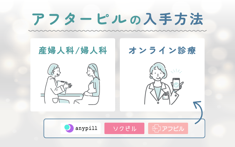 アフターピルの買い方