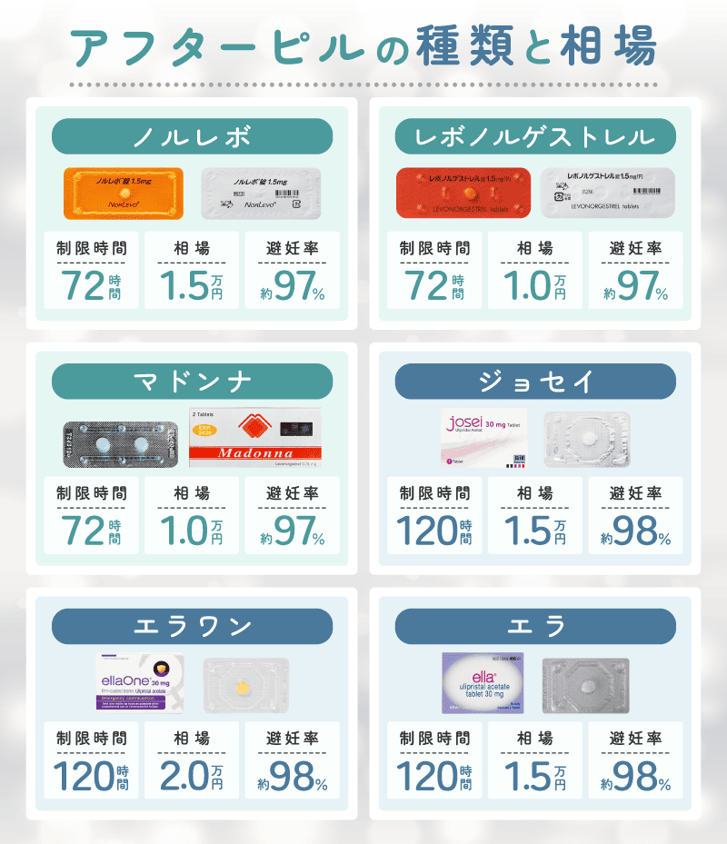 アフターピルの種類と制限時間
