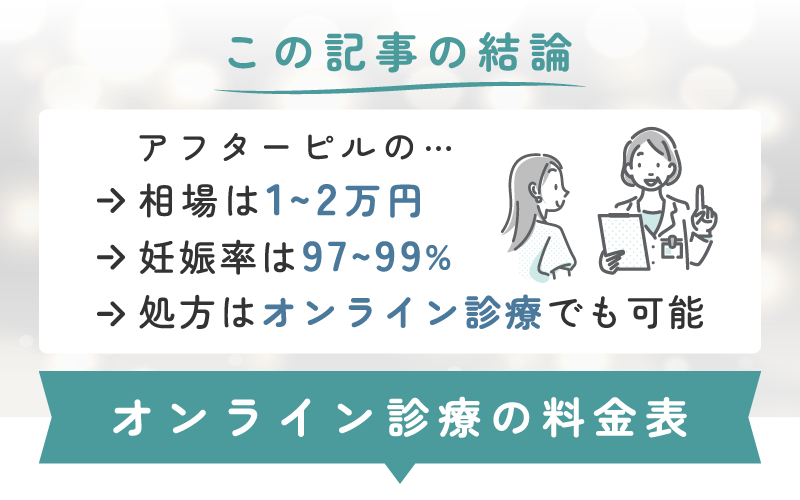 アフターピルの値段は保険適用外で1～2万円