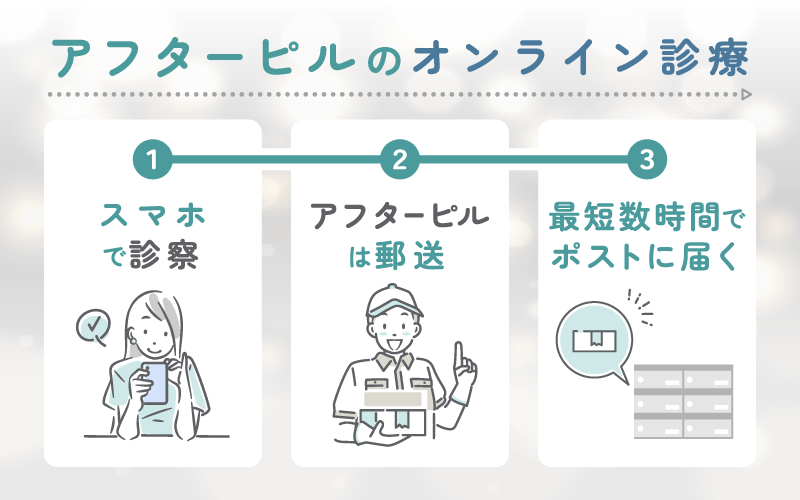 【保険証なし】保険適用外でも値段が安いのは？おすすめのオンライン診療