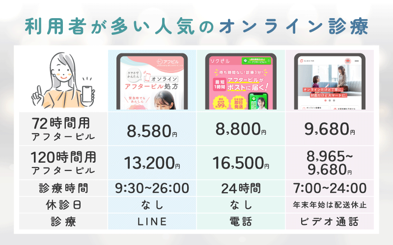 人気のアフターピルオンライン診療