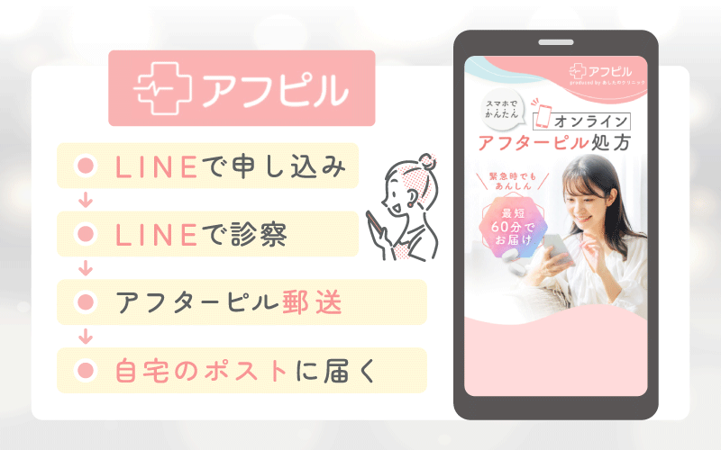 アフピルはLINEでのオンライン診療が便利