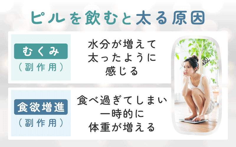 ピルを飲むと太る原因