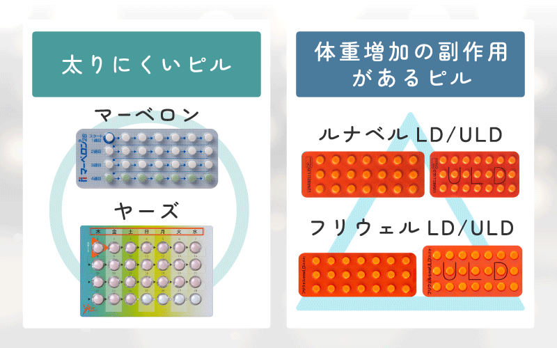 太るピルの種類・太らないピルの種類は？一覧表で解説