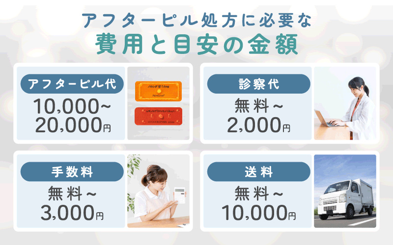 アフターピルのオンライン診療の値段