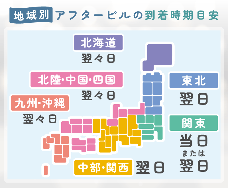 アフターピルのオンライン診療の到着時期の目安