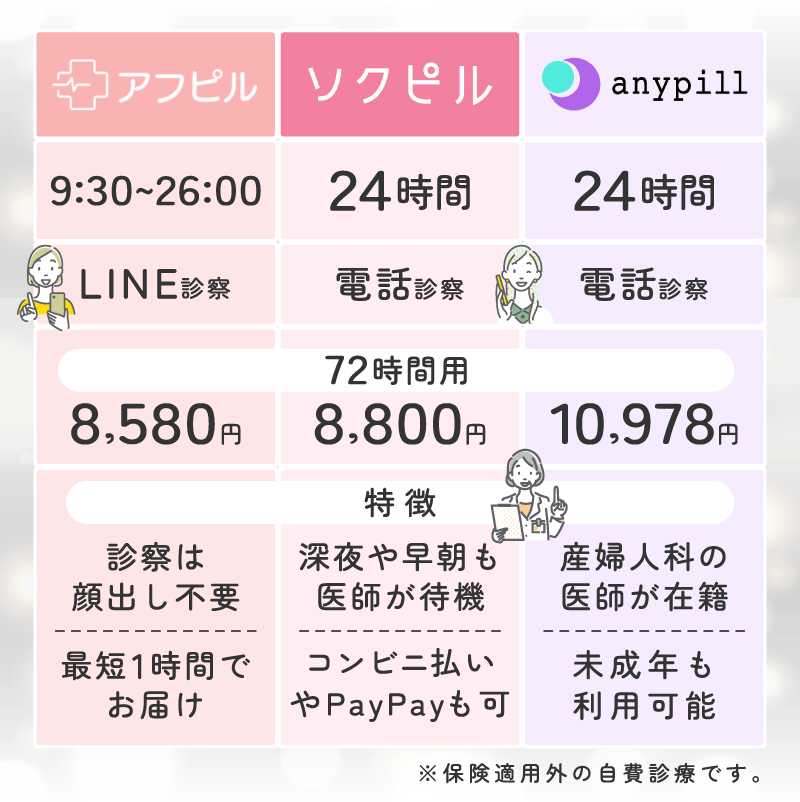 アフターピルのオンライン診療おすすめ！即日発送ですぐ届く