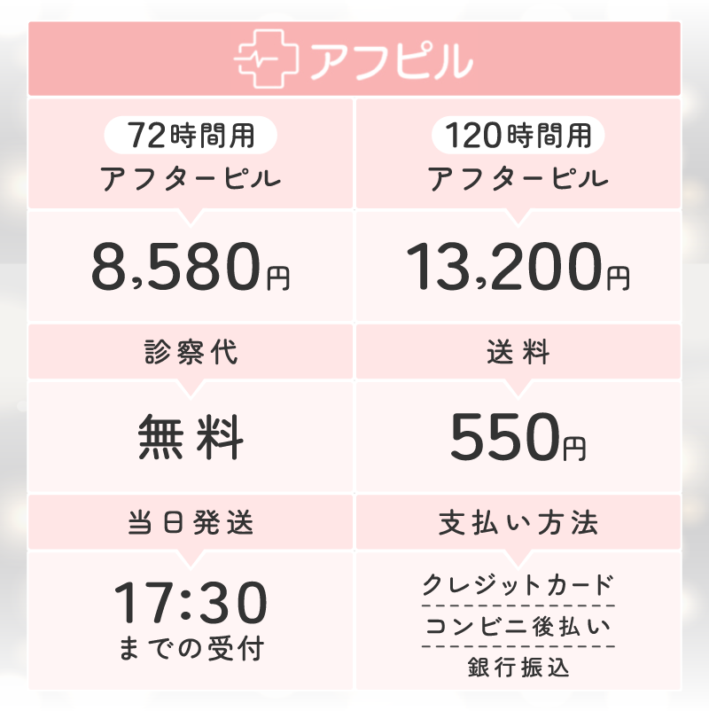 アフピルは安い？オンライン診療の料金表