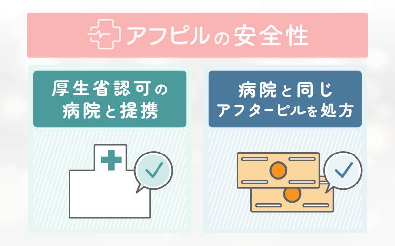 アフターピルオンライン診療は怪しい？