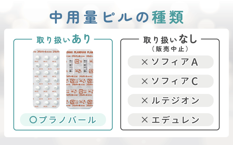 中用量ピルの種類一覧