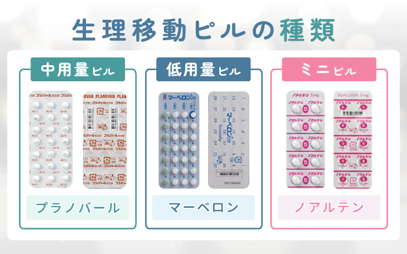 生理移動ピルの種類