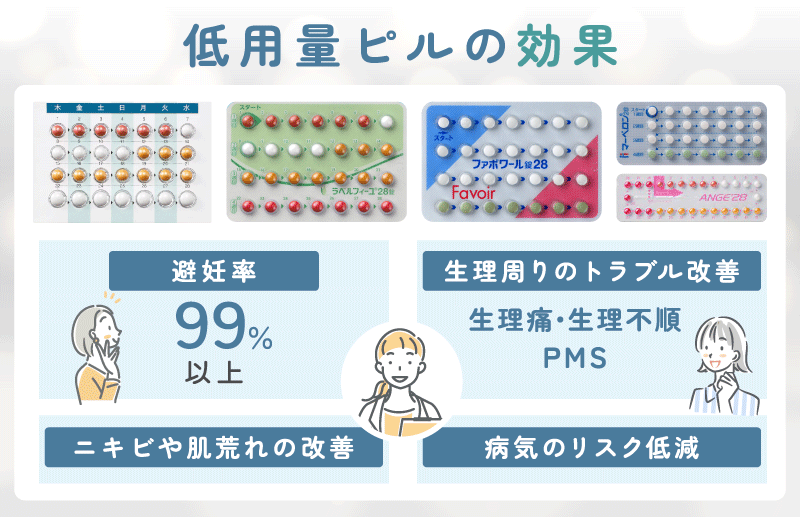 低用量ピルの効果