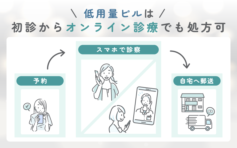 低用量ピルのオンライン診療