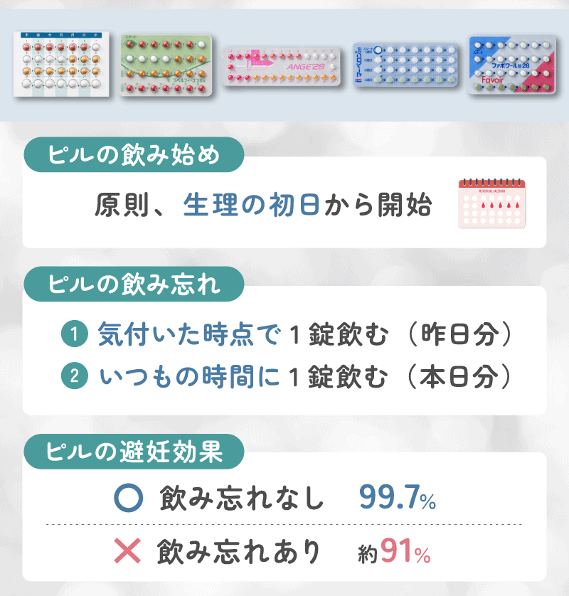 ピルの飲み方