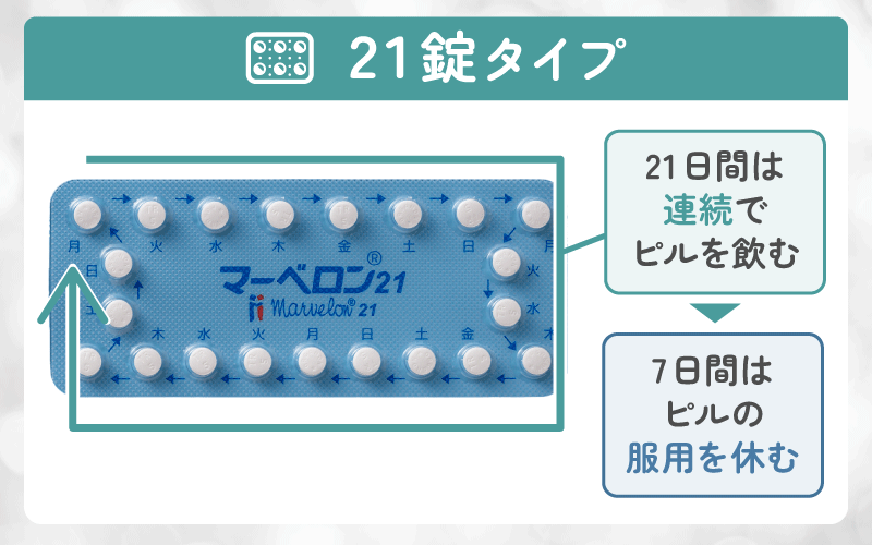 21錠シートのピルの飲み方
